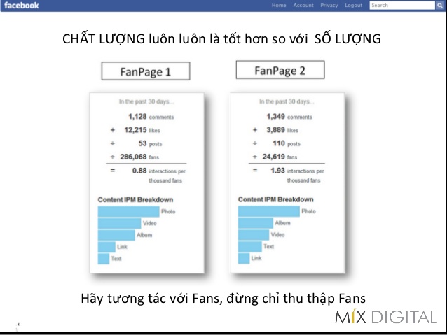 Xy Dng Ni Dung Facebook Fanpage Hiu Qu V Khc Bit 5 638