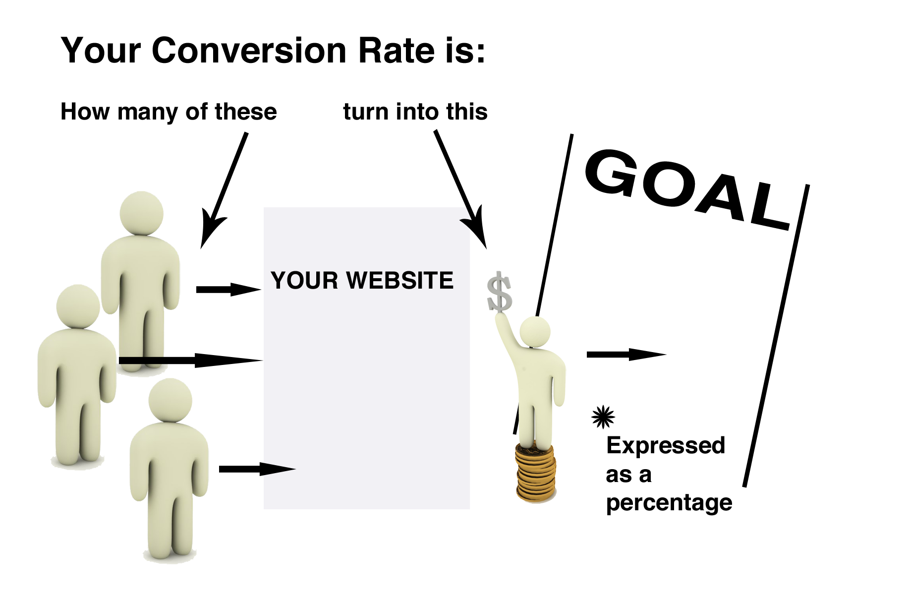 conversion rate1