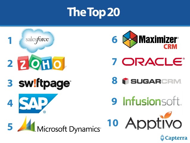 Top 6 phần mềm quản lý khách hàng CRM miễn phí tốt nhất hiện nay 2023 - WEBICO BLOG